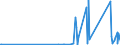 KN 8108 /Exporte /Einheit = Preise (Euro/Tonne) /Partnerland: Armenien /Meldeland: Eur27_2020 /8108:Titan und Waren Daraus, A.n.g.; AbfÃ¤lle und Schrott, aus Titan (Ausg. Aschen und RÃ¼ckstÃ¤nde, Titan Enthaltend)