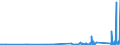 KN 8108 /Exporte /Einheit = Preise (Euro/Tonne) /Partnerland: Usbekistan /Meldeland: Eur27_2020 /8108:Titan und Waren Daraus, A.n.g.; AbfÃ¤lle und Schrott, aus Titan (Ausg. Aschen und RÃ¼ckstÃ¤nde, Titan Enthaltend)