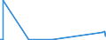 KN 8108 /Exporte /Einheit = Preise (Euro/Tonne) /Partnerland: Mauretanien /Meldeland: Eur27_2020 /8108:Titan und Waren Daraus, A.n.g.; AbfÃ¤lle und Schrott, aus Titan (Ausg. Aschen und RÃ¼ckstÃ¤nde, Titan Enthaltend)