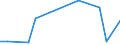 KN 8108 /Exporte /Einheit = Preise (Euro/Tonne) /Partnerland: Sierra Leone /Meldeland: Eur15 /8108:Titan und Waren Daraus, A.n.g.; AbfÃ¤lle und Schrott, aus Titan (Ausg. Aschen und RÃ¼ckstÃ¤nde, Titan Enthaltend)