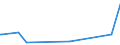 KN 8108 /Exporte /Einheit = Preise (Euro/Tonne) /Partnerland: Liberia /Meldeland: Eur27_2020 /8108:Titan und Waren Daraus, A.n.g.; AbfÃ¤lle und Schrott, aus Titan (Ausg. Aschen und RÃ¼ckstÃ¤nde, Titan Enthaltend)