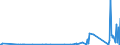 KN 8108 /Exporte /Einheit = Preise (Euro/Tonne) /Partnerland: Elfenbeink. /Meldeland: Eur27_2020 /8108:Titan und Waren Daraus, A.n.g.; AbfÃ¤lle und Schrott, aus Titan (Ausg. Aschen und RÃ¼ckstÃ¤nde, Titan Enthaltend)
