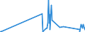 KN 8108 /Exporte /Einheit = Preise (Euro/Tonne) /Partnerland: Ruanda /Meldeland: Eur27_2020 /8108:Titan und Waren Daraus, A.n.g.; AbfÃ¤lle und Schrott, aus Titan (Ausg. Aschen und RÃ¼ckstÃ¤nde, Titan Enthaltend)