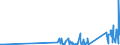 KN 8108 /Exporte /Einheit = Preise (Euro/Tonne) /Partnerland: Aethiopien /Meldeland: Eur27_2020 /8108:Titan und Waren Daraus, A.n.g.; AbfÃ¤lle und Schrott, aus Titan (Ausg. Aschen und RÃ¼ckstÃ¤nde, Titan Enthaltend)
