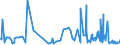 CN 81093000 /Exports /Unit = Prices (Euro/ton) /Partner: Germany /Reporter: Eur27_2020 /81093000:Zirconium Waste and Scrap (Excl. ash and Residues Containing Zirconium)