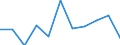 CN 81099000 /Exports /Unit = Prices (Euro/ton) /Partner: Belgium/Luxembourg /Reporter: Eur27 /81099000:Articles of Zirconium, N.e.s.