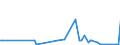 CN 81099000 /Exports /Unit = Prices (Euro/ton) /Partner: Luxembourg /Reporter: Eur27_2020 /81099000:Articles of Zirconium, N.e.s.