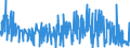 CN 81099000 /Exports /Unit = Prices (Euro/ton) /Partner: Usa /Reporter: Eur27_2020 /81099000:Articles of Zirconium, N.e.s.