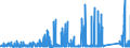 CN 8109 /Exports /Unit = Prices (Euro/ton) /Partner: Netherlands /Reporter: Eur27_2020 /8109:Zirconium and Articles Thereof, N.e.s.; Zirconium Waste and Scrap (Excl. ash and Residues Containing Zirconium)