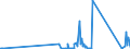 CN 8109 /Exports /Unit = Prices (Euro/ton) /Partner: Luxembourg /Reporter: Eur27_2020 /8109:Zirconium and Articles Thereof, N.e.s.; Zirconium Waste and Scrap (Excl. ash and Residues Containing Zirconium)