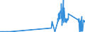 CN 8109 /Exports /Unit = Prices (Euro/ton) /Partner: Latvia /Reporter: Eur27_2020 /8109:Zirconium and Articles Thereof, N.e.s.; Zirconium Waste and Scrap (Excl. ash and Residues Containing Zirconium)