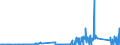 CN 8109 /Exports /Unit = Prices (Euro/ton) /Partner: Poland /Reporter: Eur27_2020 /8109:Zirconium and Articles Thereof, N.e.s.; Zirconium Waste and Scrap (Excl. ash and Residues Containing Zirconium)