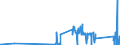 CN 8109 /Exports /Unit = Prices (Euro/ton) /Partner: Hungary /Reporter: Eur27_2020 /8109:Zirconium and Articles Thereof, N.e.s.; Zirconium Waste and Scrap (Excl. ash and Residues Containing Zirconium)