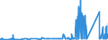 CN 8109 /Exports /Unit = Prices (Euro/ton) /Partner: Slovenia /Reporter: Eur27_2020 /8109:Zirconium and Articles Thereof, N.e.s.; Zirconium Waste and Scrap (Excl. ash and Residues Containing Zirconium)