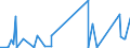 CN 8109 /Exports /Unit = Prices (Euro/ton) /Partner: Tunisia /Reporter: Eur27_2020 /8109:Zirconium and Articles Thereof, N.e.s.; Zirconium Waste and Scrap (Excl. ash and Residues Containing Zirconium)