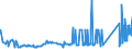 CN 81101000 /Exports /Unit = Prices (Euro/ton) /Partner: Romania /Reporter: Eur27_2020 /81101000:Unwrought Antimony; Antimony Powders