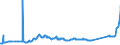 CN 81101000 /Exports /Unit = Prices (Euro/ton) /Partner: Ukraine /Reporter: Eur27_2020 /81101000:Unwrought Antimony; Antimony Powders