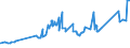 CN 81101000 /Exports /Unit = Prices (Euro/ton) /Partner: Morocco /Reporter: Eur27_2020 /81101000:Unwrought Antimony; Antimony Powders