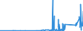 CN 81109000 /Exports /Unit = Prices (Euro/ton) /Partner: Spain /Reporter: Eur27_2020 /81109000:Articles of Antimony, N.e.s.