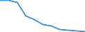 KN 8110 /Exporte /Einheit = Preise (Euro/Tonne) /Partnerland: Belgien/Luxemburg /Meldeland: Eur27 /8110:Antimon und Waren Daraus, A.n.g.; AbfÃ¤lle und Schrott, aus Antimon (Ausg. Aschen und RÃ¼ckstÃ¤nde, Antimon Enthaltend)