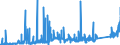 CN 8110 /Exports /Unit = Prices (Euro/ton) /Partner: Germany /Reporter: Eur27_2020 /8110:Antimony and Articles Thereof, N.e.s.; Antimony Waste and Scrap (Excl. ash and Residues Containing Antimony)