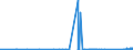 KN 8110 /Exporte /Einheit = Preise (Euro/Tonne) /Partnerland: Irland /Meldeland: Eur27_2020 /8110:Antimon und Waren Daraus, A.n.g.; AbfÃ¤lle und Schrott, aus Antimon (Ausg. Aschen und RÃ¼ckstÃ¤nde, Antimon Enthaltend)