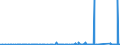 KN 8110 /Exporte /Einheit = Preise (Euro/Tonne) /Partnerland: Daenemark /Meldeland: Eur27_2020 /8110:Antimon und Waren Daraus, A.n.g.; AbfÃ¤lle und Schrott, aus Antimon (Ausg. Aschen und RÃ¼ckstÃ¤nde, Antimon Enthaltend)