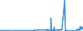 KN 8110 /Exporte /Einheit = Preise (Euro/Tonne) /Partnerland: Griechenland /Meldeland: Eur27_2020 /8110:Antimon und Waren Daraus, A.n.g.; AbfÃ¤lle und Schrott, aus Antimon (Ausg. Aschen und RÃ¼ckstÃ¤nde, Antimon Enthaltend)