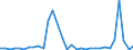 KN 8110 /Exporte /Einheit = Preise (Euro/Tonne) /Partnerland: Ver.koenigreich(Ohne Nordirland) /Meldeland: Eur27_2020 /8110:Antimon und Waren Daraus, A.n.g.; AbfÃ¤lle und Schrott, aus Antimon (Ausg. Aschen und RÃ¼ckstÃ¤nde, Antimon Enthaltend)