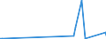 KN 8110 /Exporte /Einheit = Preise (Euro/Tonne) /Partnerland: Island /Meldeland: Eur27_2020 /8110:Antimon und Waren Daraus, A.n.g.; AbfÃ¤lle und Schrott, aus Antimon (Ausg. Aschen und RÃ¼ckstÃ¤nde, Antimon Enthaltend)