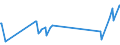 KN 8110 /Exporte /Einheit = Preise (Euro/Tonne) /Partnerland: Malta /Meldeland: Eur27_2020 /8110:Antimon und Waren Daraus, A.n.g.; AbfÃ¤lle und Schrott, aus Antimon (Ausg. Aschen und RÃ¼ckstÃ¤nde, Antimon Enthaltend)