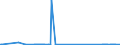 KN 8110 /Exporte /Einheit = Preise (Euro/Tonne) /Partnerland: Litauen /Meldeland: Eur27_2020 /8110:Antimon und Waren Daraus, A.n.g.; AbfÃ¤lle und Schrott, aus Antimon (Ausg. Aschen und RÃ¼ckstÃ¤nde, Antimon Enthaltend)