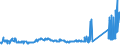 KN 8110 /Exporte /Einheit = Preise (Euro/Tonne) /Partnerland: Slowakei /Meldeland: Eur27_2020 /8110:Antimon und Waren Daraus, A.n.g.; AbfÃ¤lle und Schrott, aus Antimon (Ausg. Aschen und RÃ¼ckstÃ¤nde, Antimon Enthaltend)