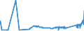 KN 8110 /Exporte /Einheit = Preise (Euro/Tonne) /Partnerland: Ungarn /Meldeland: Eur27_2020 /8110:Antimon und Waren Daraus, A.n.g.; AbfÃ¤lle und Schrott, aus Antimon (Ausg. Aschen und RÃ¼ckstÃ¤nde, Antimon Enthaltend)