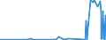 KN 8110 /Exporte /Einheit = Preise (Euro/Tonne) /Partnerland: Russland /Meldeland: Eur27_2020 /8110:Antimon und Waren Daraus, A.n.g.; AbfÃ¤lle und Schrott, aus Antimon (Ausg. Aschen und RÃ¼ckstÃ¤nde, Antimon Enthaltend)