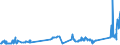 KN 8110 /Exporte /Einheit = Preise (Euro/Tonne) /Partnerland: Slowenien /Meldeland: Eur27_2020 /8110:Antimon und Waren Daraus, A.n.g.; AbfÃ¤lle und Schrott, aus Antimon (Ausg. Aschen und RÃ¼ckstÃ¤nde, Antimon Enthaltend)