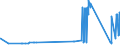 KN 8110 /Exporte /Einheit = Preise (Euro/Tonne) /Partnerland: Kroatien /Meldeland: Eur27_2020 /8110:Antimon und Waren Daraus, A.n.g.; AbfÃ¤lle und Schrott, aus Antimon (Ausg. Aschen und RÃ¼ckstÃ¤nde, Antimon Enthaltend)