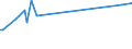 KN 8110 /Exporte /Einheit = Preise (Euro/Tonne) /Partnerland: Serb.-mont. /Meldeland: Eur15 /8110:Antimon und Waren Daraus, A.n.g.; AbfÃ¤lle und Schrott, aus Antimon (Ausg. Aschen und RÃ¼ckstÃ¤nde, Antimon Enthaltend)