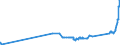 KN 8110 /Exporte /Einheit = Preise (Euro/Tonne) /Partnerland: Ehem.jug.rep.mazed /Meldeland: Eur27_2020 /8110:Antimon und Waren Daraus, A.n.g.; AbfÃ¤lle und Schrott, aus Antimon (Ausg. Aschen und RÃ¼ckstÃ¤nde, Antimon Enthaltend)