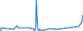 KN 8110 /Exporte /Einheit = Preise (Euro/Tonne) /Partnerland: Serbien /Meldeland: Eur27_2020 /8110:Antimon und Waren Daraus, A.n.g.; AbfÃ¤lle und Schrott, aus Antimon (Ausg. Aschen und RÃ¼ckstÃ¤nde, Antimon Enthaltend)