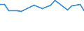 KN 8110 /Exporte /Einheit = Preise (Euro/Tonne) /Partnerland: Simbabwe /Meldeland: Eur27_2020 /8110:Antimon und Waren Daraus, A.n.g.; AbfÃ¤lle und Schrott, aus Antimon (Ausg. Aschen und RÃ¼ckstÃ¤nde, Antimon Enthaltend)