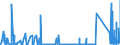 KN 8110 /Exporte /Einheit = Preise (Euro/Tonne) /Partnerland: Usa /Meldeland: Eur27_2020 /8110:Antimon und Waren Daraus, A.n.g.; AbfÃ¤lle und Schrott, aus Antimon (Ausg. Aschen und RÃ¼ckstÃ¤nde, Antimon Enthaltend)