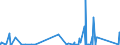 KN 8110 /Exporte /Einheit = Preise (Euro/Tonne) /Partnerland: Kanada /Meldeland: Eur27_2020 /8110:Antimon und Waren Daraus, A.n.g.; AbfÃ¤lle und Schrott, aus Antimon (Ausg. Aschen und RÃ¼ckstÃ¤nde, Antimon Enthaltend)
