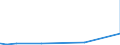 KN 8110 /Exporte /Einheit = Preise (Euro/Tonne) /Partnerland: Mexiko /Meldeland: Eur27_2020 /8110:Antimon und Waren Daraus, A.n.g.; AbfÃ¤lle und Schrott, aus Antimon (Ausg. Aschen und RÃ¼ckstÃ¤nde, Antimon Enthaltend)