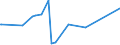 KN 8110 /Exporte /Einheit = Preise (Euro/Tonne) /Partnerland: Kuba /Meldeland: Europäische Union /8110:Antimon und Waren Daraus, A.n.g.; AbfÃ¤lle und Schrott, aus Antimon (Ausg. Aschen und RÃ¼ckstÃ¤nde, Antimon Enthaltend)
