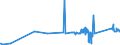 CN 81110019 /Exports /Unit = Prices (Euro/ton) /Partner: Spain /Reporter: Eur27_2020 /81110019:Manganese Waste and Scrap (Excl. ash and Residues Containing Manganese)