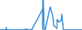 CN 81110019 /Exports /Unit = Prices (Euro/ton) /Partner: Belgium /Reporter: Eur27_2020 /81110019:Manganese Waste and Scrap (Excl. ash and Residues Containing Manganese)