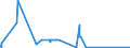 CN 81110019 /Exports /Unit = Prices (Euro/ton) /Partner: Austria /Reporter: Eur27_2020 /81110019:Manganese Waste and Scrap (Excl. ash and Residues Containing Manganese)