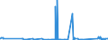 CN 81110019 /Exports /Unit = Prices (Euro/ton) /Partner: India /Reporter: Eur27_2020 /81110019:Manganese Waste and Scrap (Excl. ash and Residues Containing Manganese)