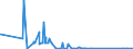 CN 81110019 /Exports /Unit = Quantities in tons /Partner: France /Reporter: Eur27_2020 /81110019:Manganese Waste and Scrap (Excl. ash and Residues Containing Manganese)